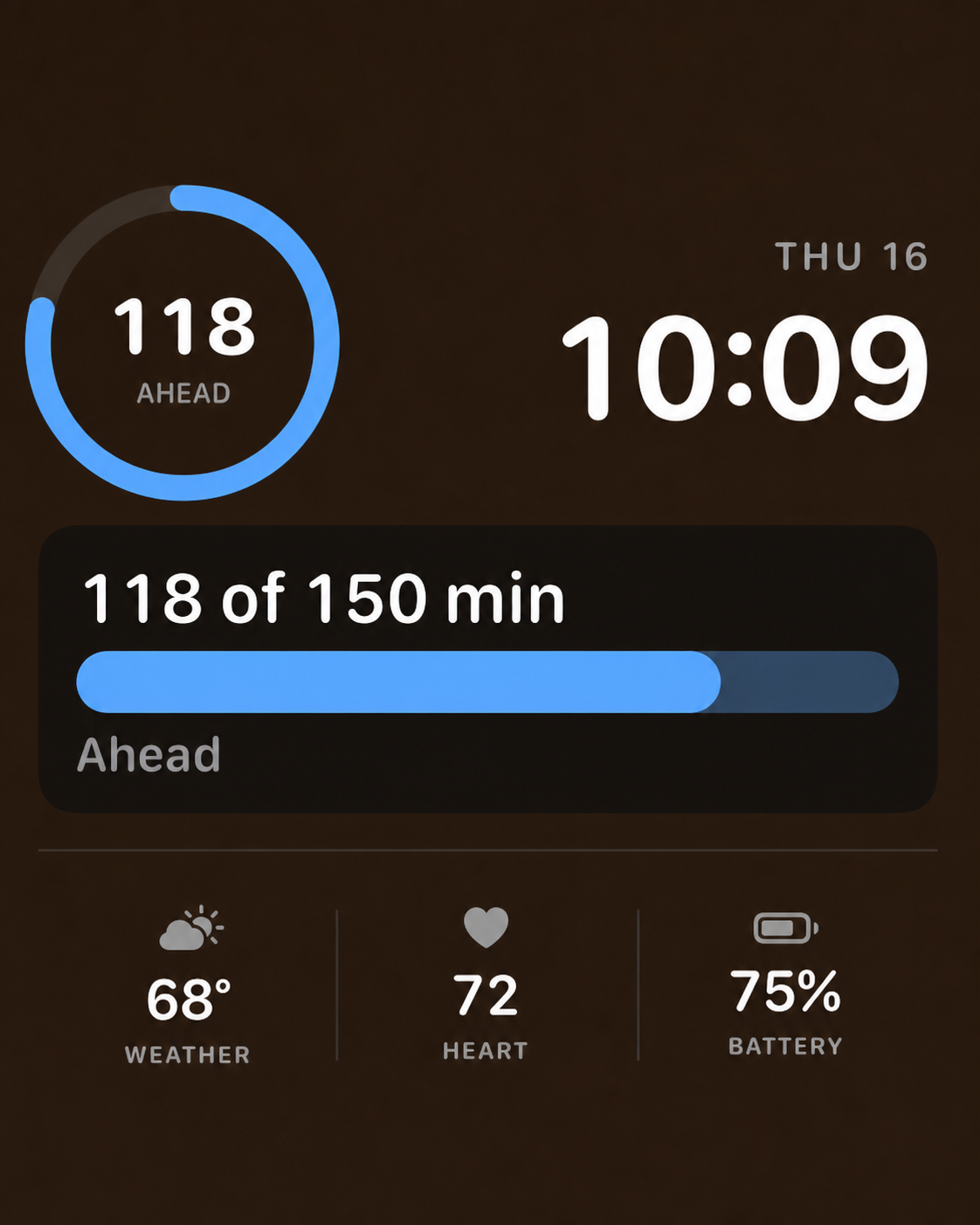 Classic Modular-inspired Apple Watch face; Base shows 118 of 150 minutes and Ahead