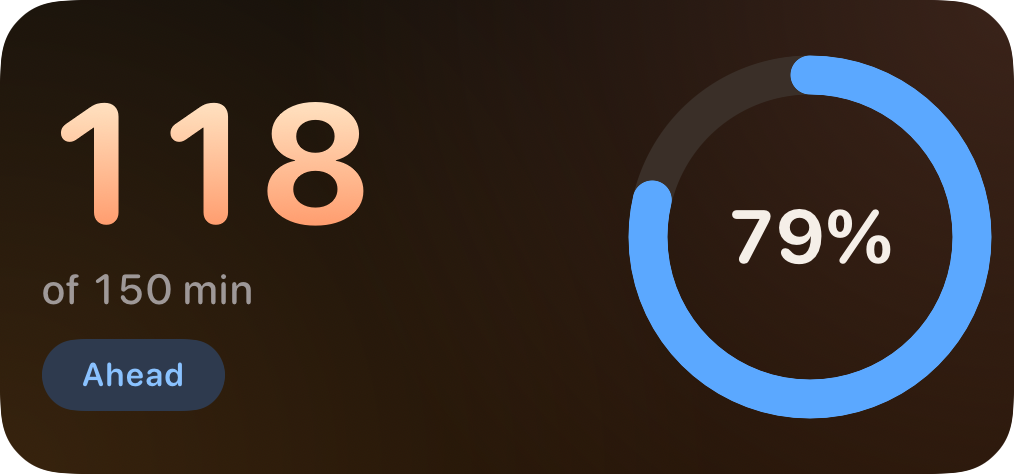 Medium Base weekly widget showing 118 workout-goal minutes