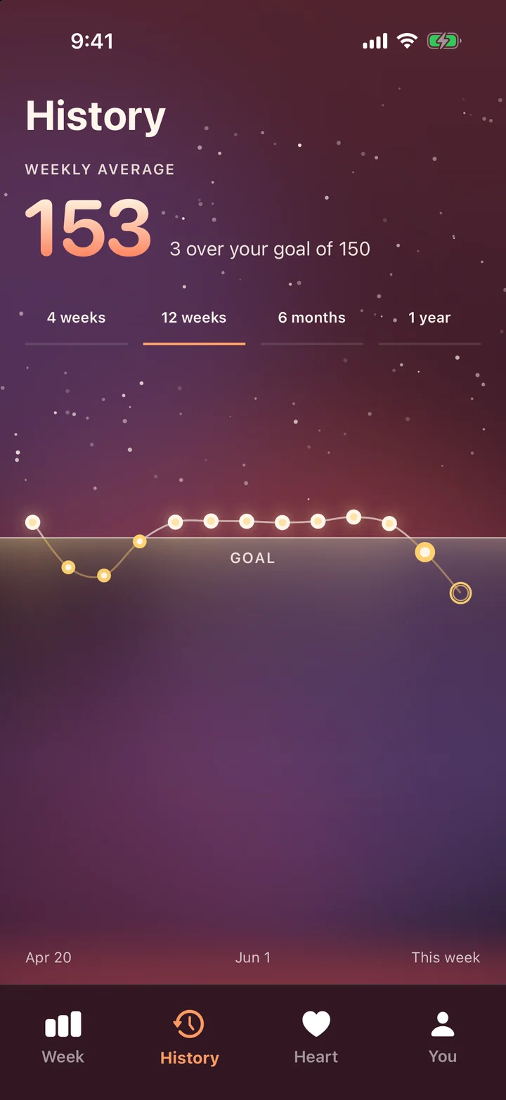 Base app history view showing progress across weeks